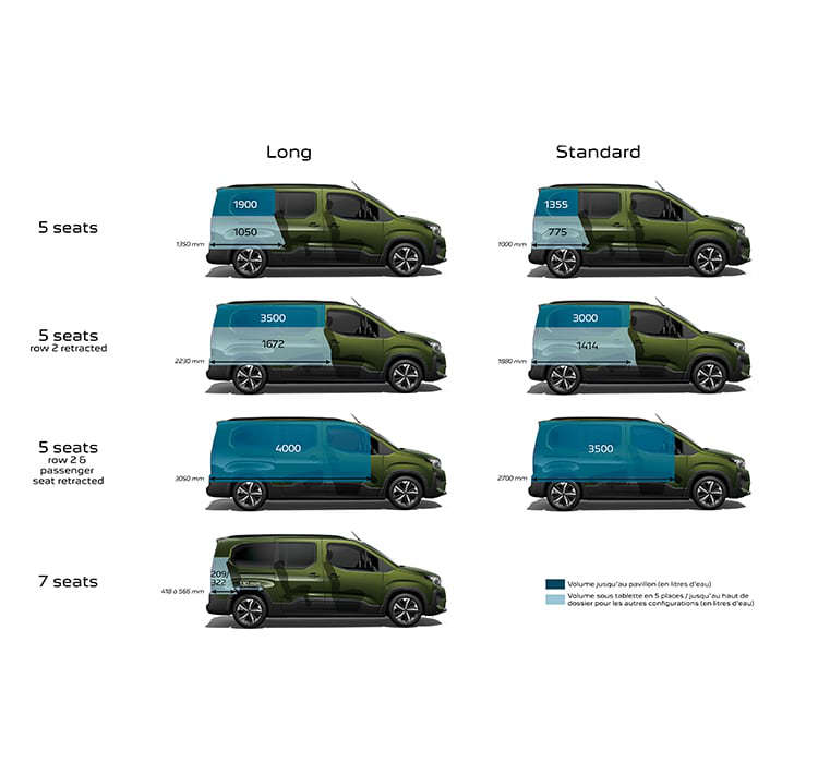 Розміри багажника Peugeot e-Rifter