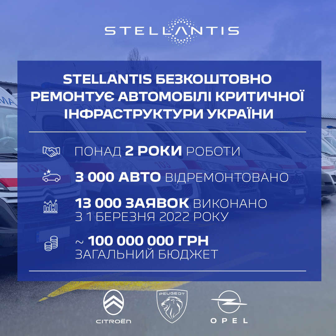 Діяльність Stellantis з ремонту автомобілів екстренних служб у цифрах